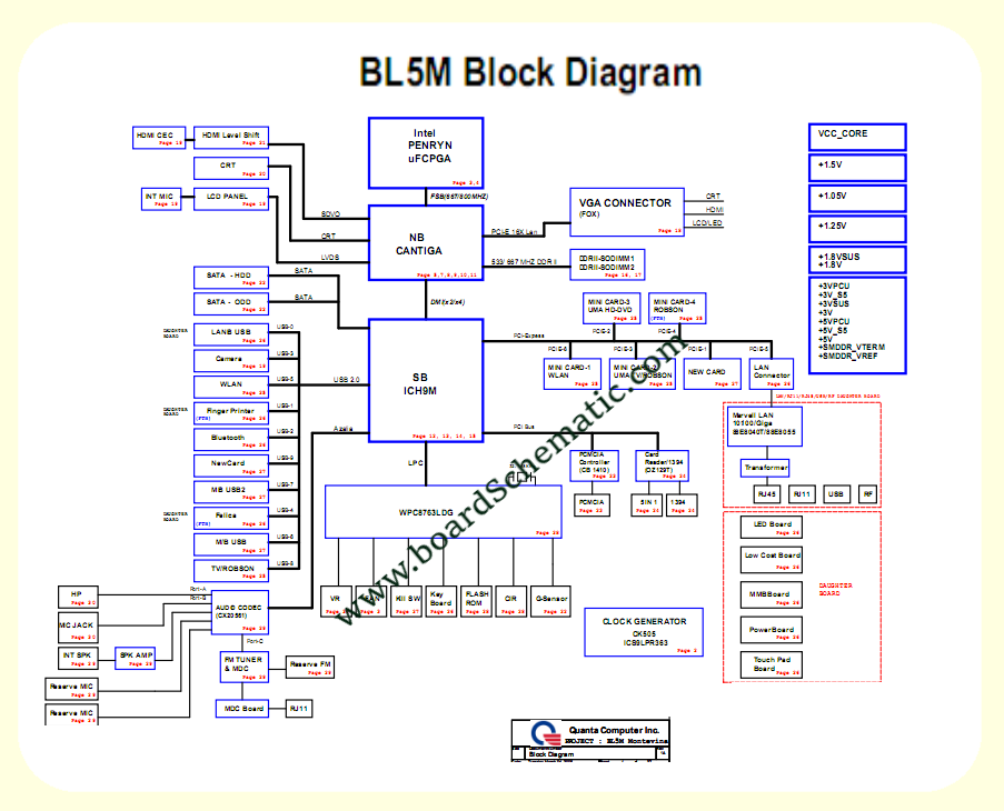 Toshiba Satellite P300 P305 Board Block Diagram